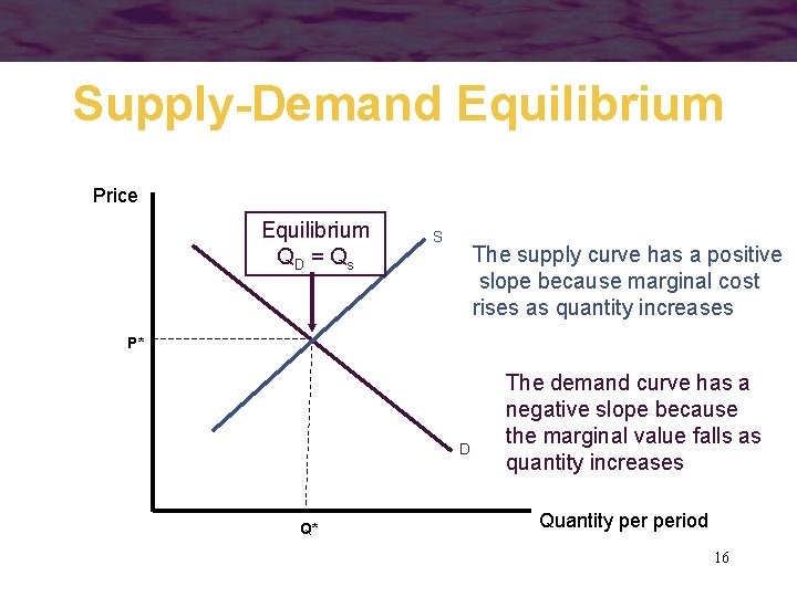 Supply-Demand Equilibrium Price Equilibrium QD = Q s S The supply curve has a