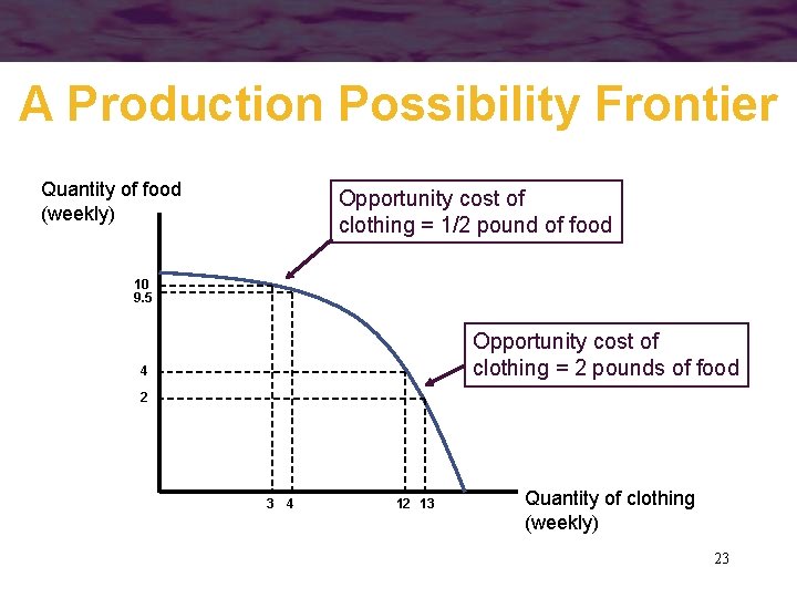 A Production Possibility Frontier Quantity of food (weekly) Opportunity cost of clothing = 1/2