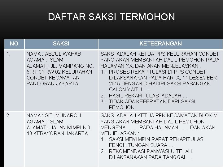 DAFTAR SAKSI TERMOHON NO SAKSI KETEERANGAN 1. NAMA : ABDUL WAHAB AGAMA : ISLAM