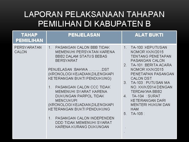 LAPORAN PELAKSANAAN TAHAPAN PEMILIHAN DI KABUPATEN B TAHAP PEMIILIHAN PERSYARATAN CALON PENJELASAN 1. PASANGAN