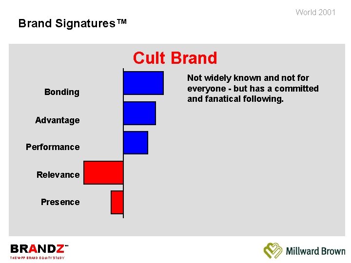 World 2001 Brand Signatures™ Cult Brand Bonding Advantage Performance Relevance Presence BRANDZ THE WPP
