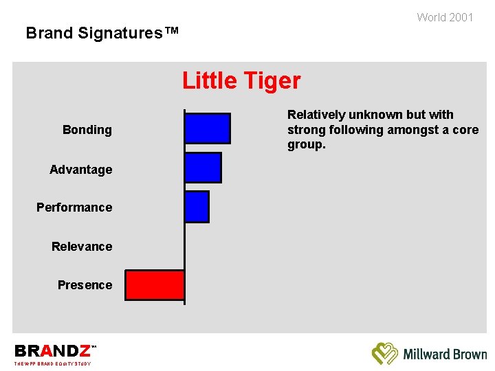 World 2001 Brand Signatures™ Little Tiger Bonding Advantage Performance Relevance Presence BRANDZ THE WPP