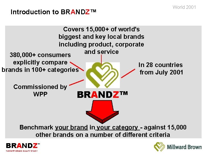 World 2001 Introduction to BRANDZ™ Covers 15, 000+ of world's biggest and key local