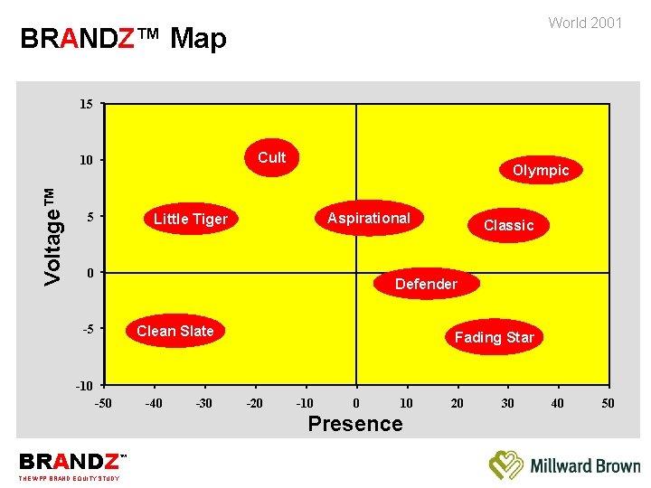 World 2001 BRANDZ™ Map 15 Cult Voltage™ 10 5 Olympic Aspirational Little Tiger 0