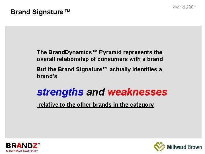 Brand Signature™ The Brand. Dynamics™ Pyramid represents the overall relationship of consumers with a