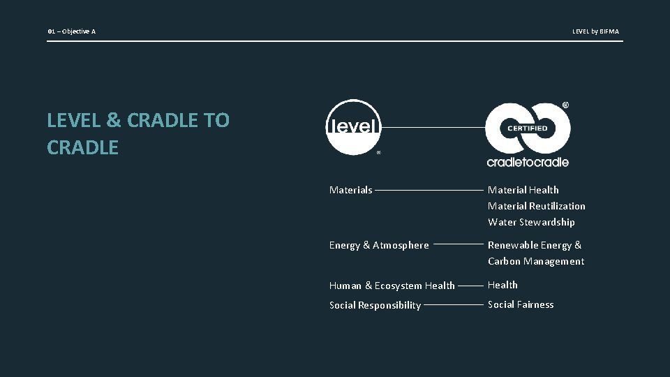 01 – Objective A LEVEL by BIFMA LEVEL & CRADLE TO CRADLE Materials Material