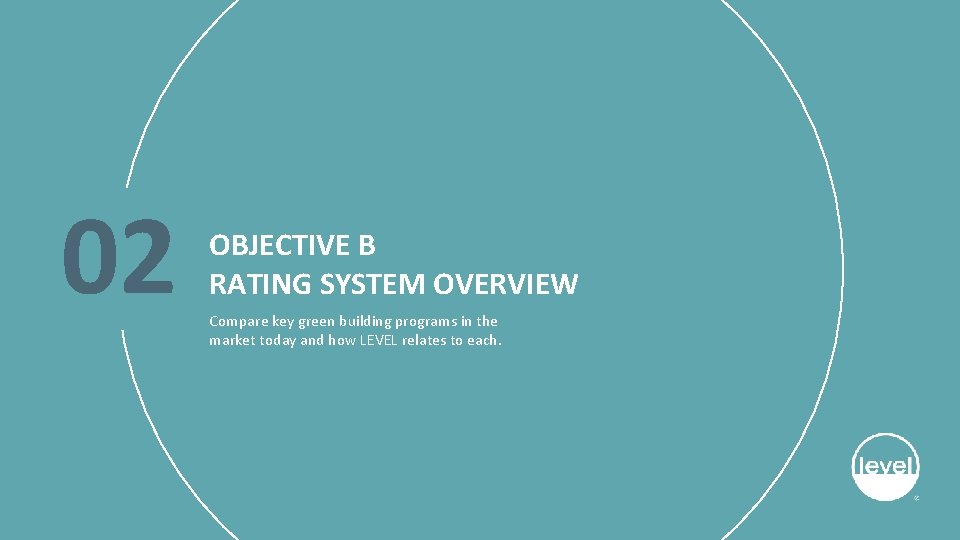 02 OBJECTIVE B RATING SYSTEM OVERVIEW Compare key green building programs in the market