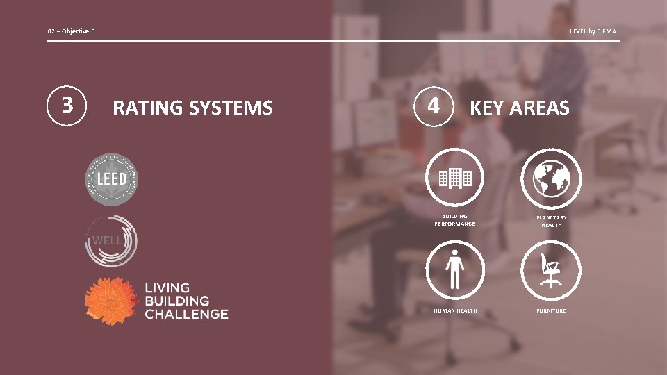 02 – Objective B 3 LEVEL by BIFMA RATING SYSTEMS 4 KEY AREAS BUILDING