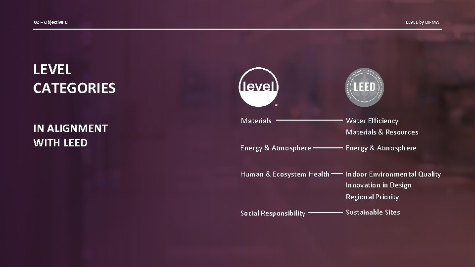 02 – Objective B LEVEL by BIFMA LEVEL CATEGORIES IN ALIGNMENT WITH LEED Materials