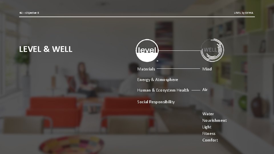 02 – Objective B LEVEL by BIFMA LEVEL & WELL Materials Mind Energy &