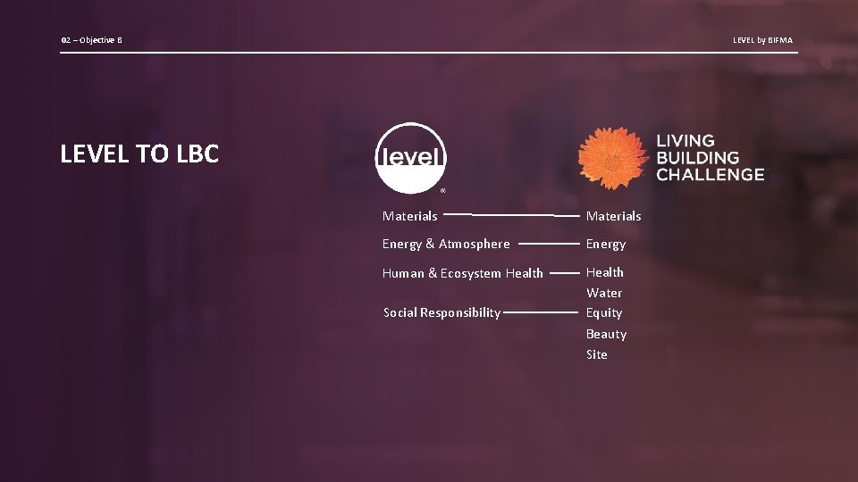 02 – Objective B LEVEL by BIFMA LEVEL TO LBC Materials Energy & Atmosphere