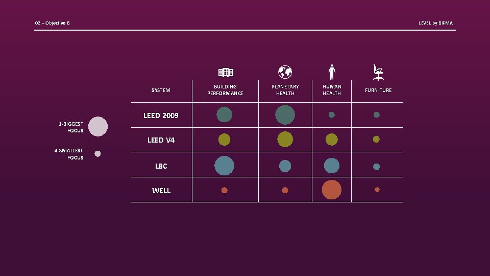 02 – Objective B LEVEL by BIFMA SYSTEM LEED 2009 1 -BIGGEST FOCUS LEED