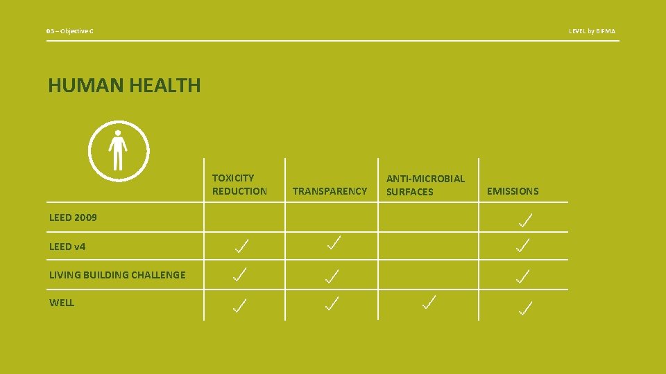 03 – Objective C LEVEL by BIFMA HUMAN HEALTH TOXICITY REDUCTION LEED 2009 LEED