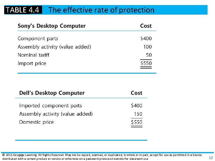 TABLE 4. 4 The effective rate of protection © 2011 Cengage Learning. All Rights