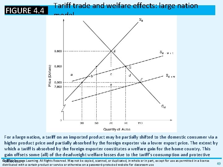 FIGURE 4. 4 Tariff trade and welfare effects: large nation model For a large