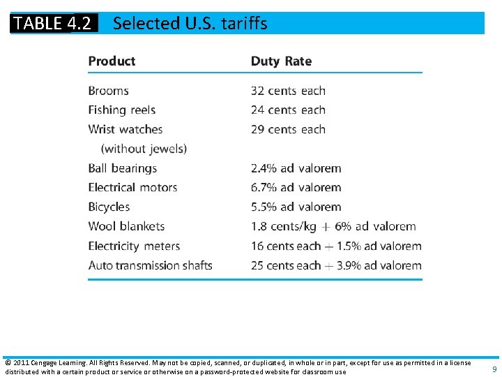 TABLE 4. 2 Selected U. S. tariffs © 2011 Cengage Learning. All Rights Reserved.