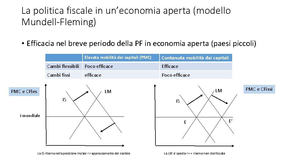 La politica fiscale in un’economia aperta (modello Mundell-Fleming) • Efficacia nel breve periodo della