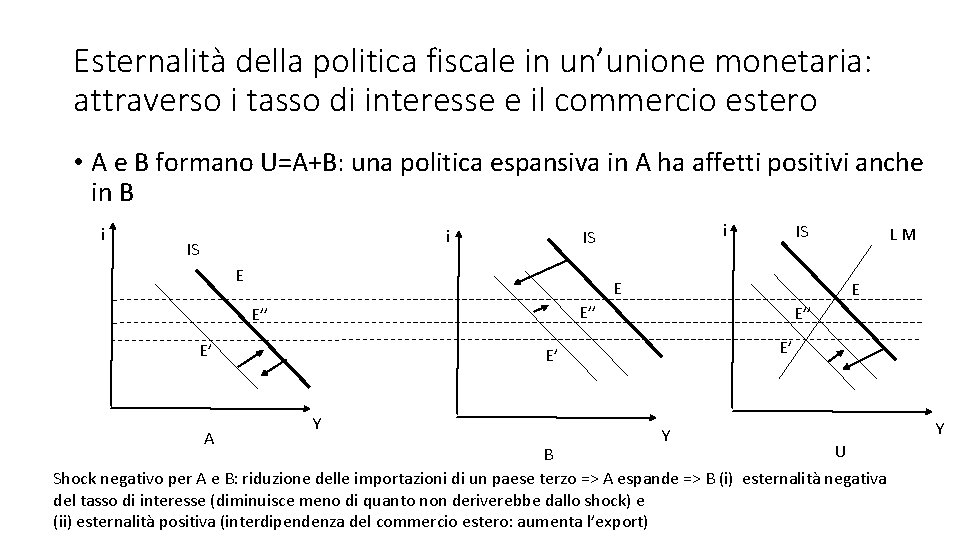 Esternalità della politica fiscale in un’unione monetaria: attraverso i tasso di interesse e il