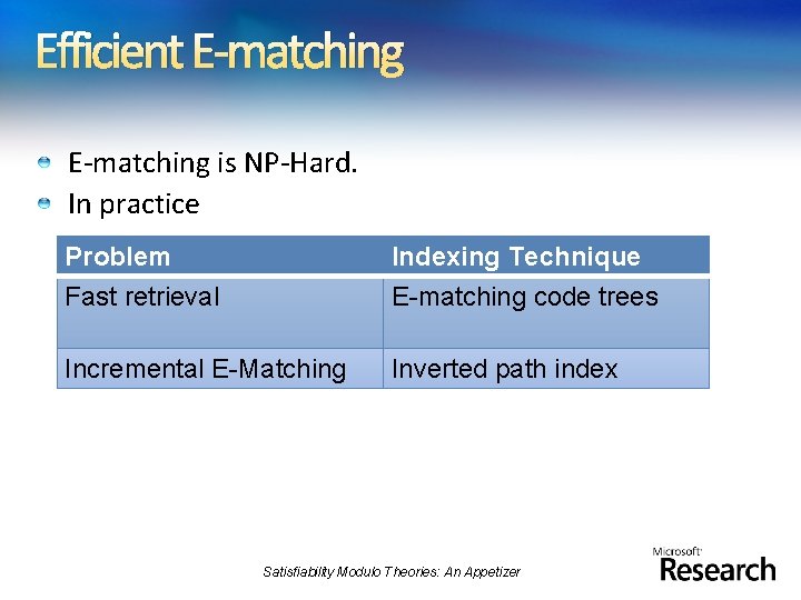 Efficient E-matching is NP-Hard. In practice Problem Fast retrieval Indexing Technique E-matching code trees