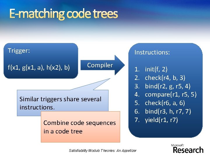 E-matching code trees Trigger: Instructions: f(x 1, g(x 1, a), h(x 2), b) Compiler