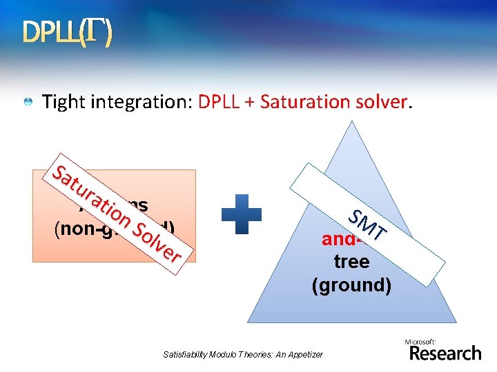 DPLL( ) Tight integration: DPLL + Saturation solver. Sa tu rat Axioms ion So