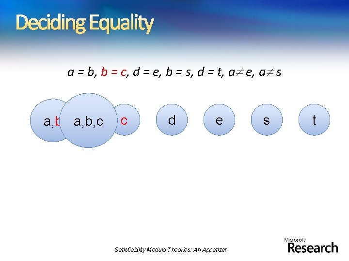Deciding Equality a = b, b = c, d = e, b = s,