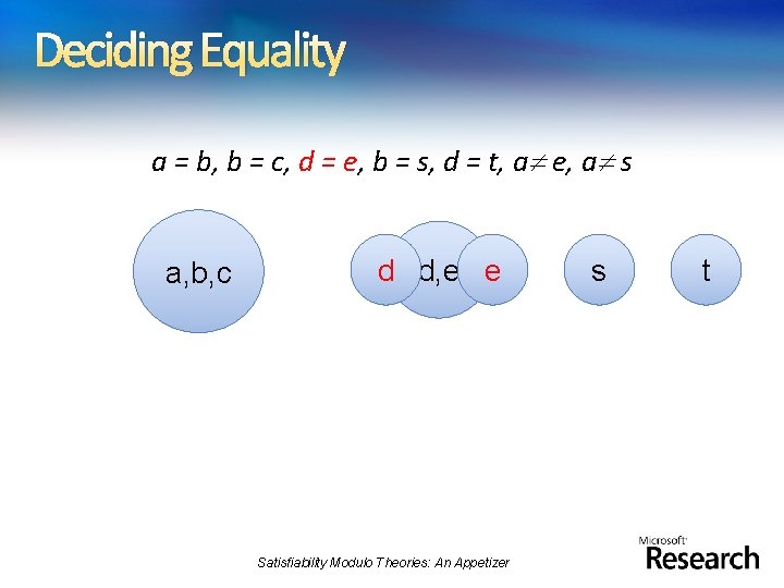 Deciding Equality a = b, b = c, d = e, b = s,