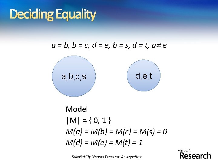 Deciding Equality a = b, b = c, d = e, b = s,