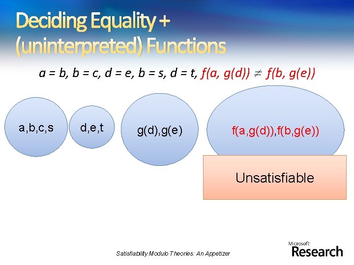 Deciding Equality + (uninterpreted) Functions a = b, b = c, d = e,