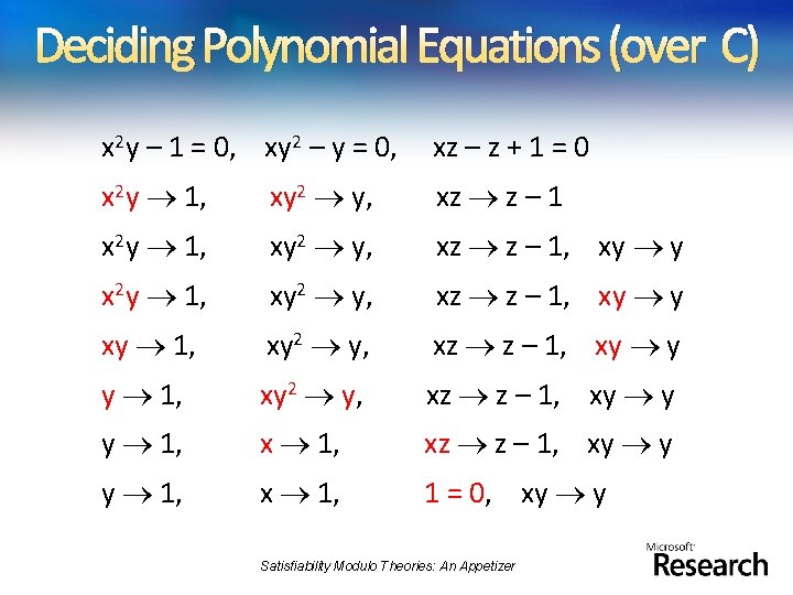 Deciding Polynomial Equations (over C) x 2 y – 1 = 0, xy 2
