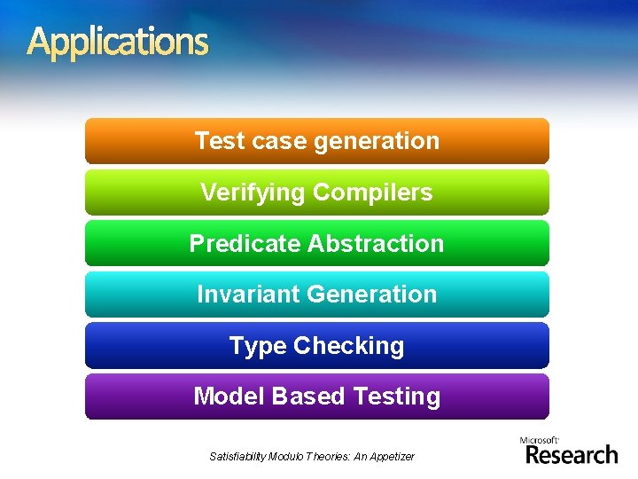 Applications Test case generation Verifying Compilers Predicate Abstraction Invariant Generation Type Checking Model Based