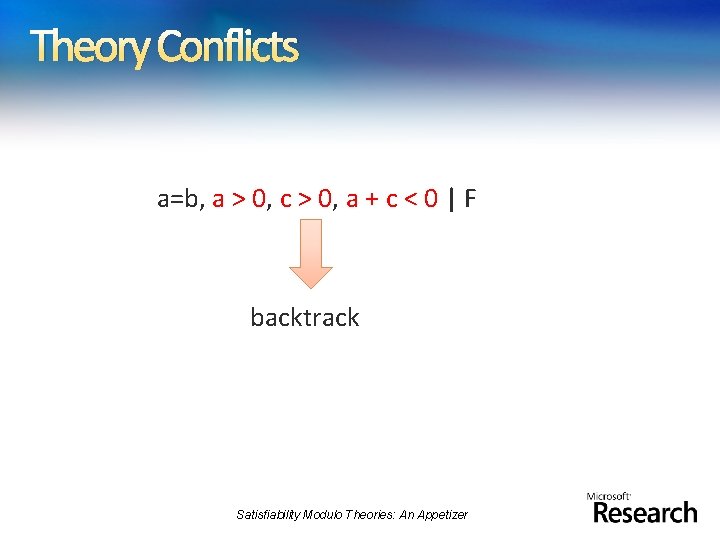 Theory Conflicts a=b, a > 0, c > 0, a + c < 0