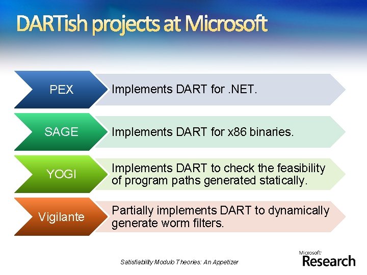 DARTish projects at Microsoft PEX Implements DART for. NET. SAGE Implements DART for x