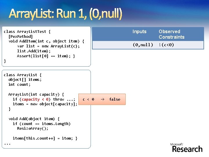 Array. List: Run 1, (0, null) class Array. List. Test { [Pex. Method] void