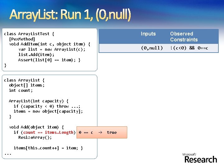 Array. List: Run 1, (0, null) class Array. List. Test { [Pex. Method] void
