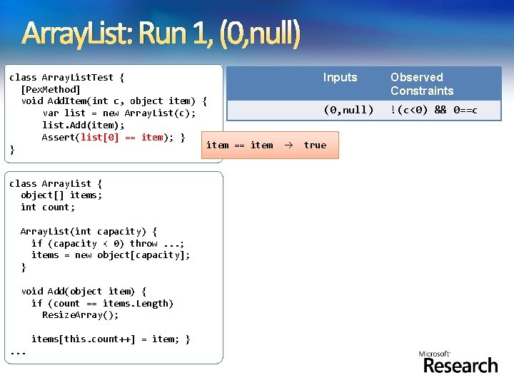 Array. List: Run 1, (0, null) class Array. List. Test { [Pex. Method] void