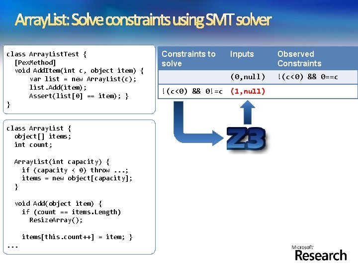 Array. List: Solve constraints using SMT solver class Array. List. Test { [Pex. Method]