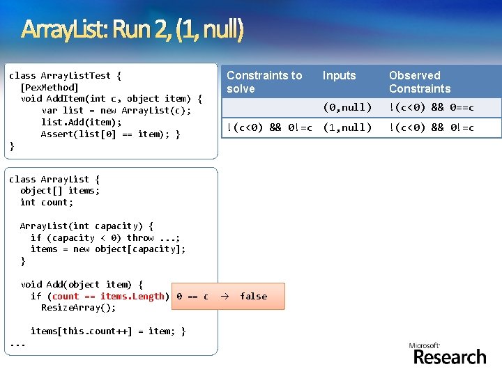 Array. List: Run 2, (1, null) class Array. List. Test { [Pex. Method] void