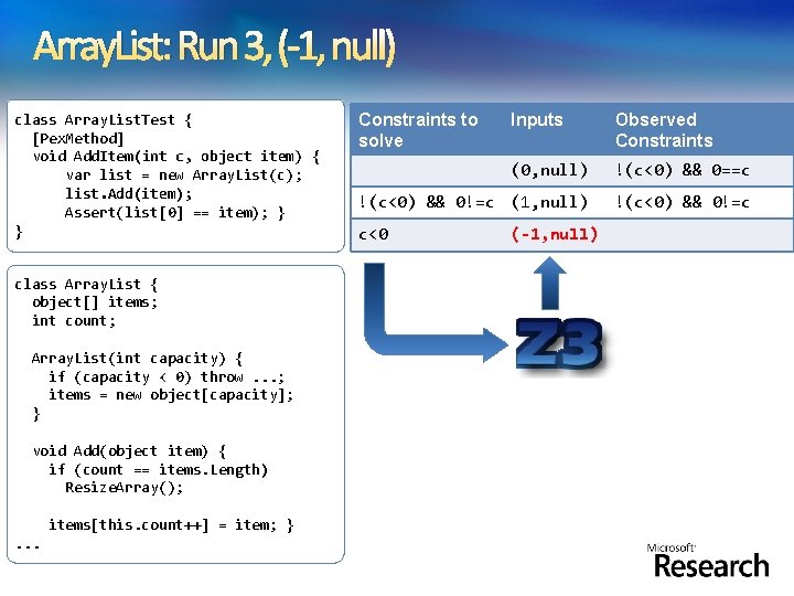 Array. List: Run 3, (-1, null) class Array. List. Test { [Pex. Method] void