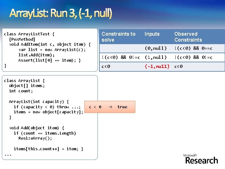 Array. List: Run 3, (-1, null) class Array. List. Test { [Pex. Method] void