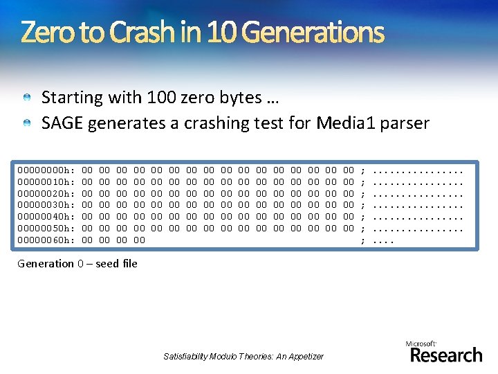 Zero to Crash in 10 Generations Starting with 100 zero bytes … SAGE generates