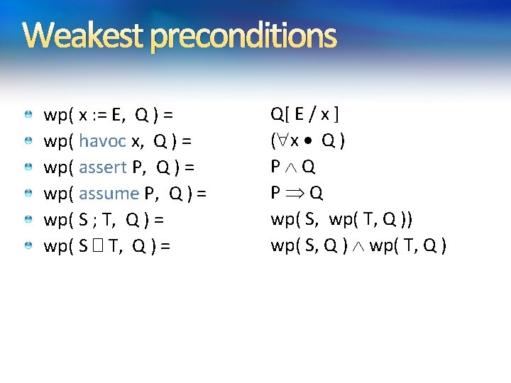 Weakest preconditions wp( x : = E, Q ) = wp( havoc x, Q