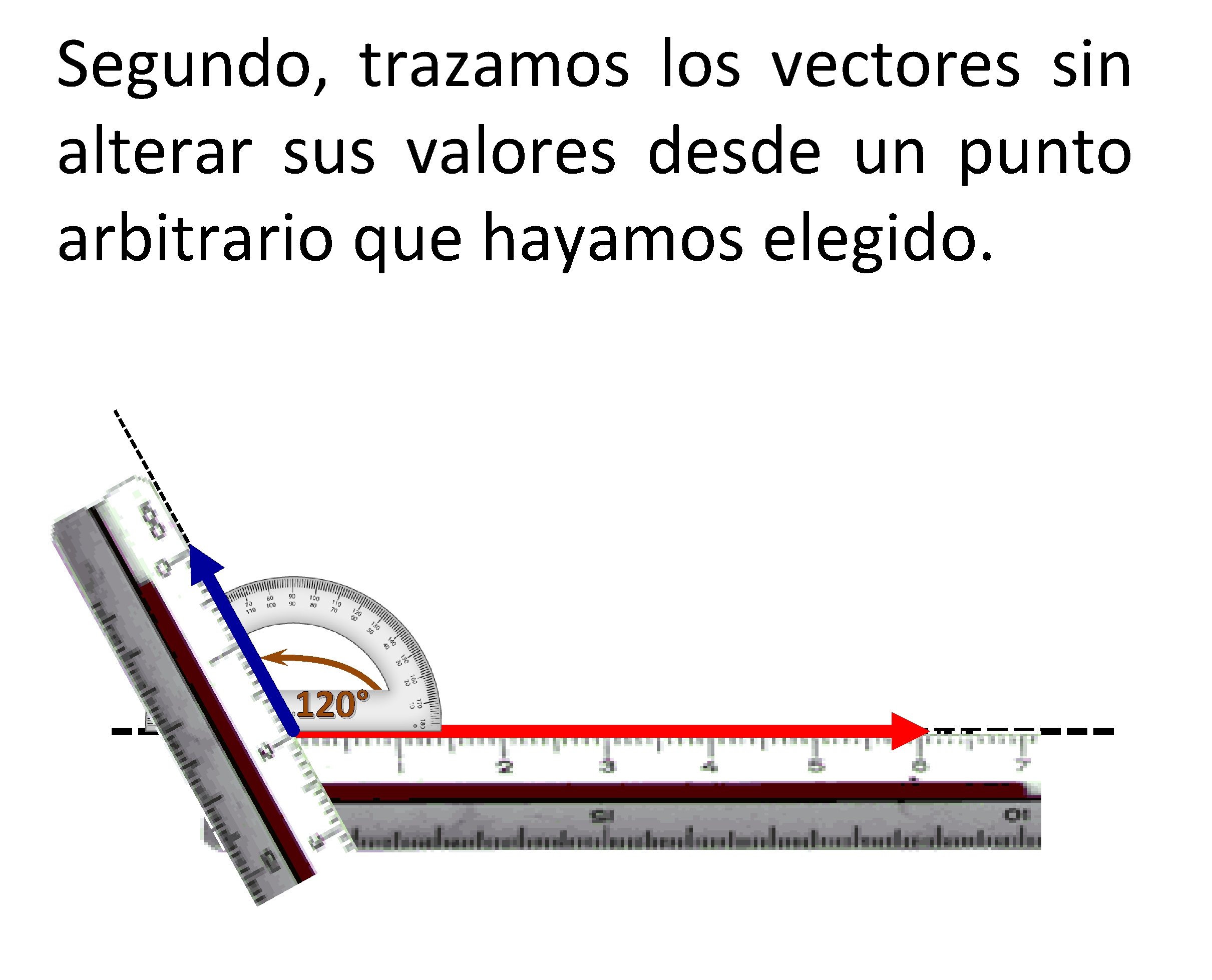 Segundo, trazamos los vectores sin alterar sus valores desde un punto arbitrario que hayamos