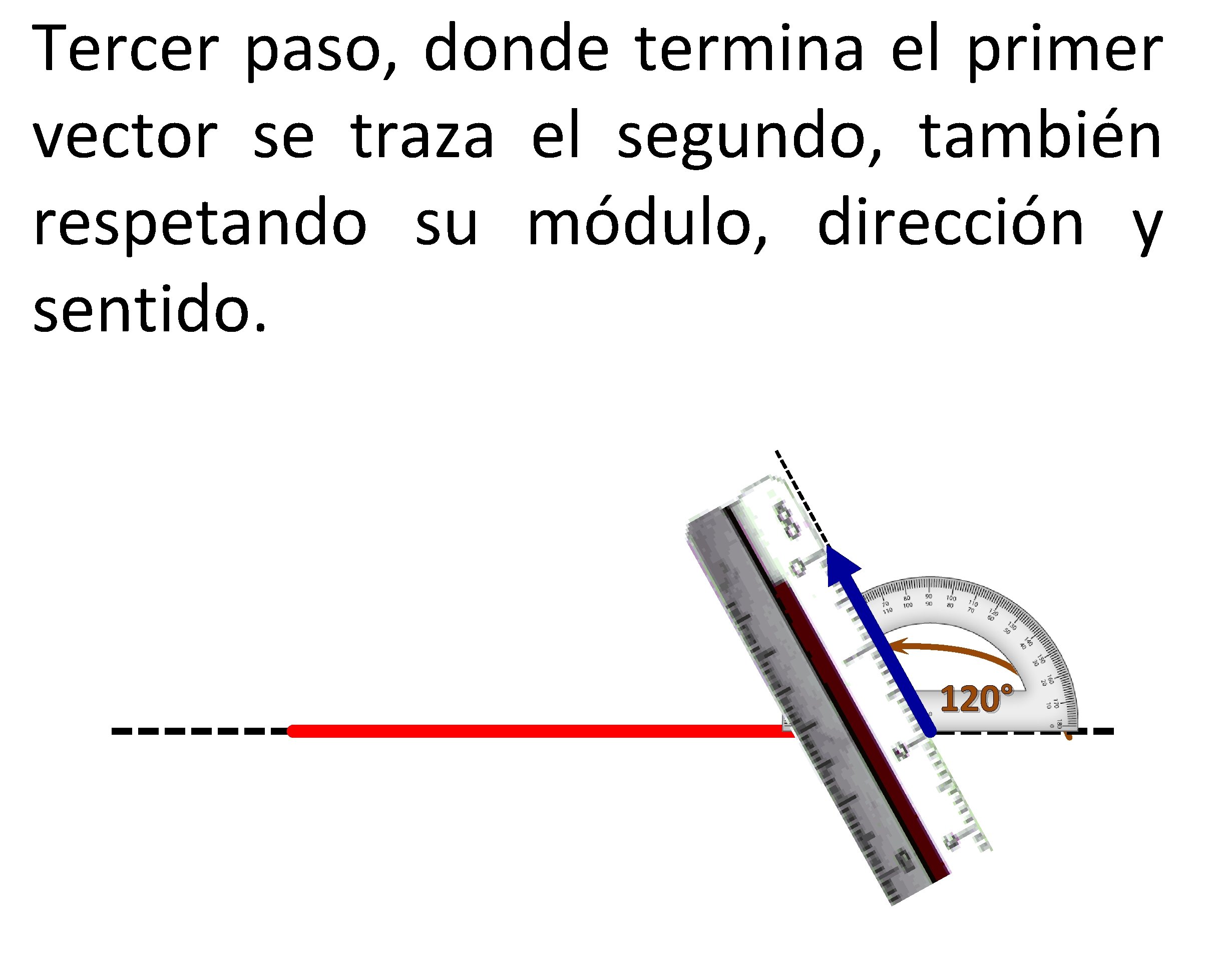 Tercer paso, donde termina el primer vector se traza el segundo, también respetando su