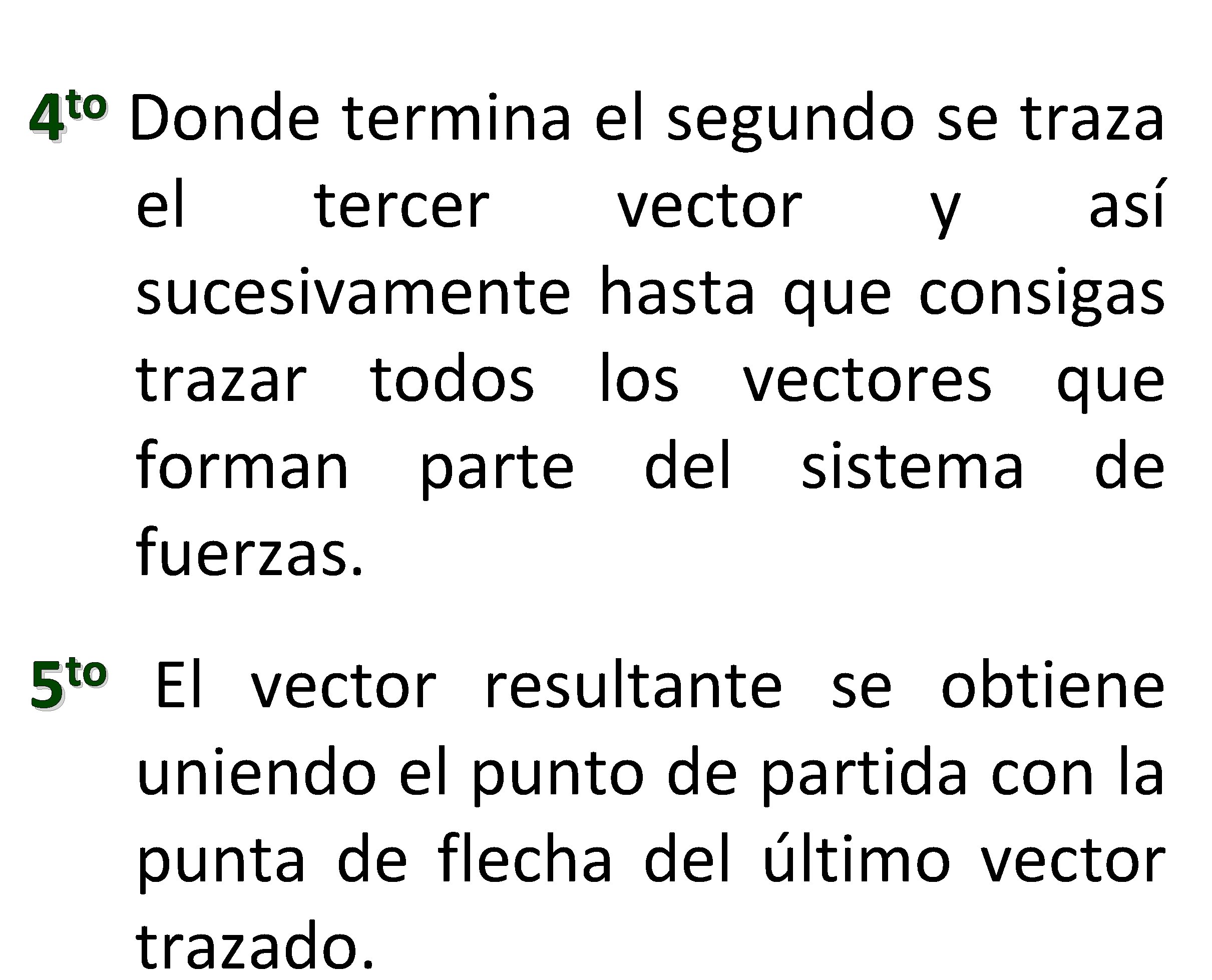 to 4 Donde termina el segundo se traza el tercer vector y así sucesivamente