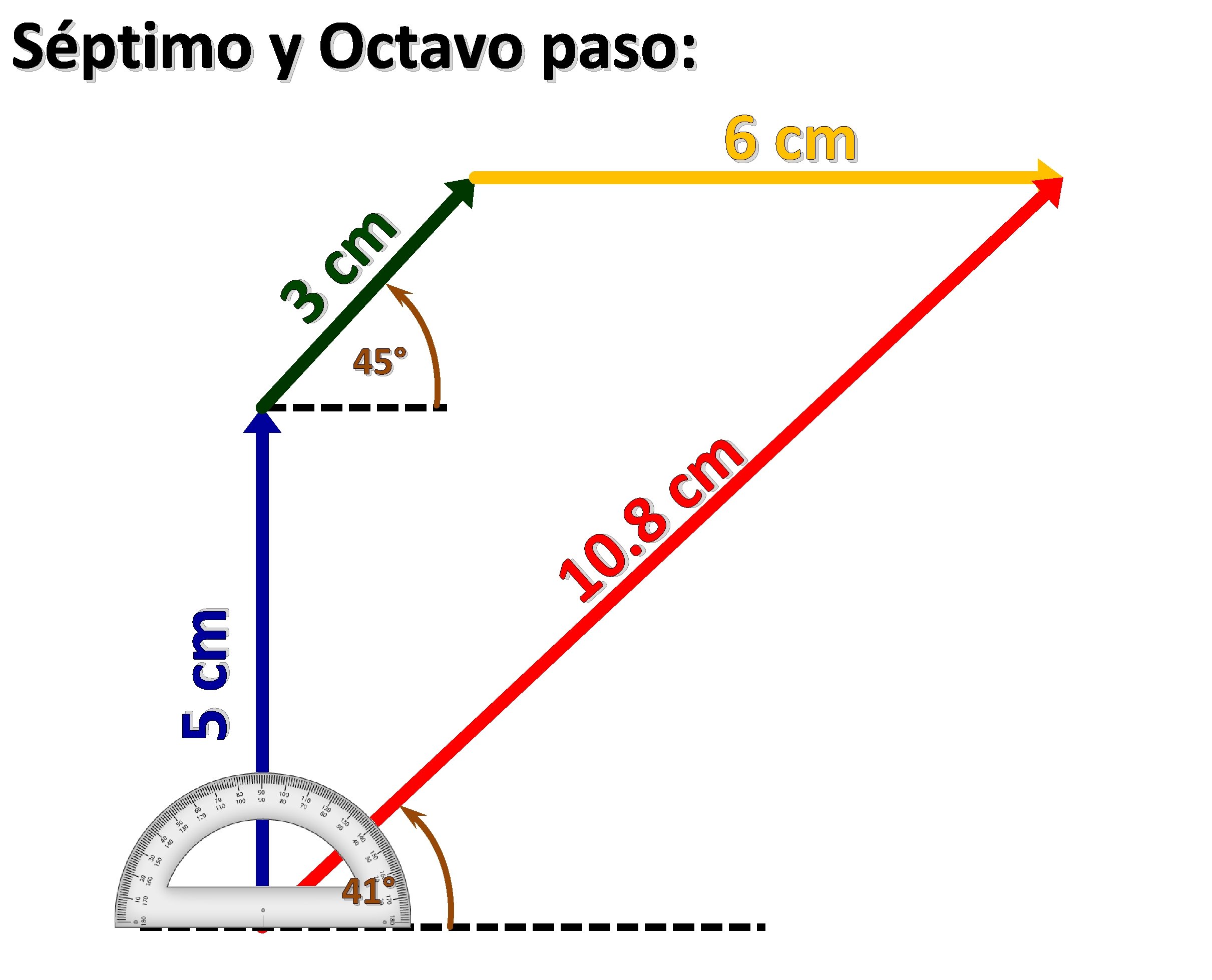 Séptimo y Octavo paso: 3 cm 6 cm 45° 5 cm m c 8.