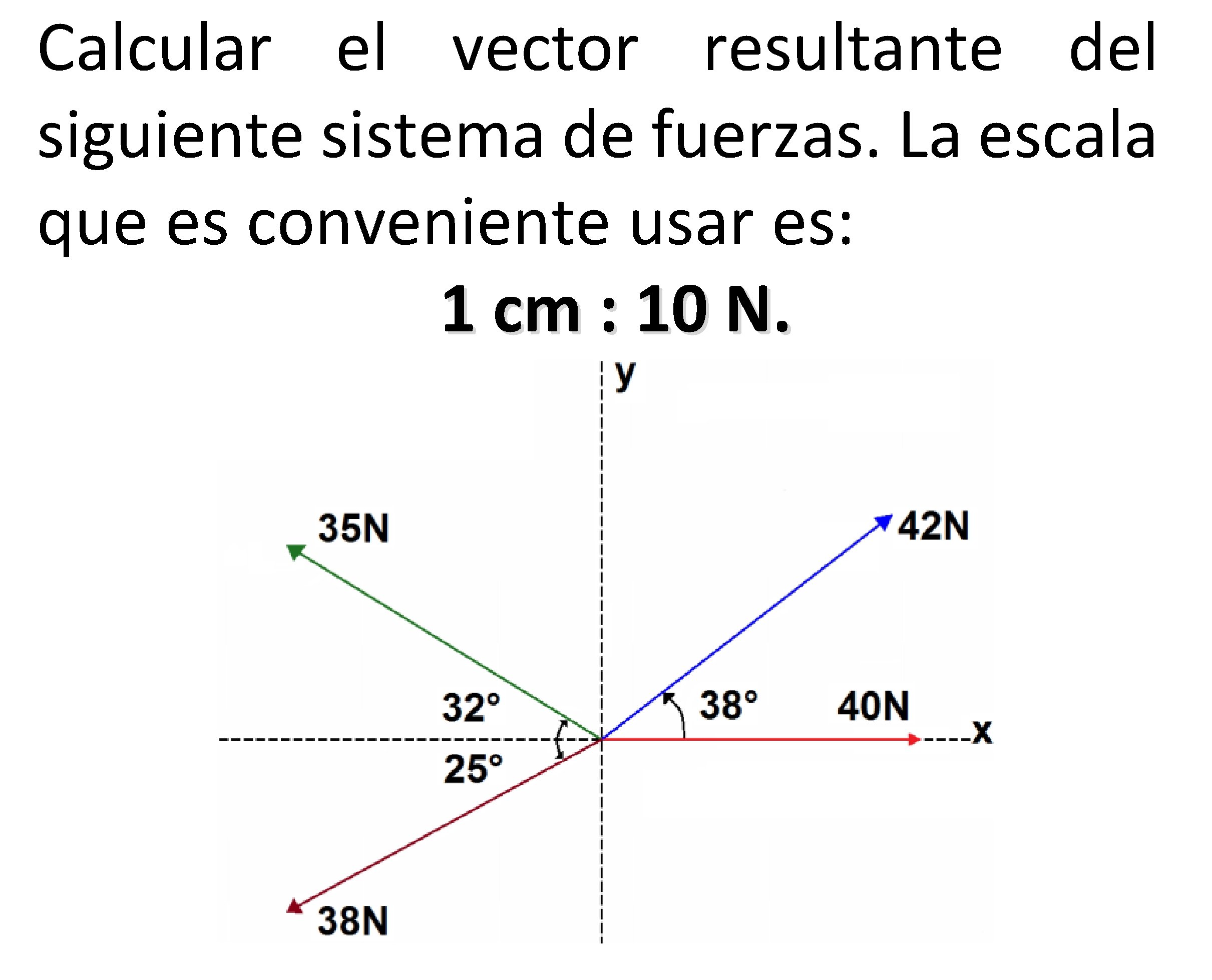 Calcular el vector resultante del siguiente sistema de fuerzas. La escala que es conveniente