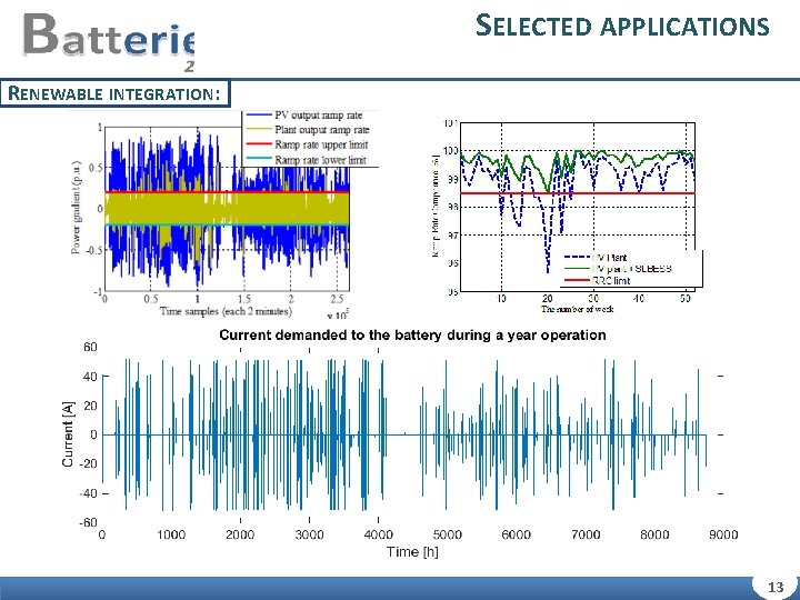 SELECTED APPLICATIONS RENEWABLE INTEGRATION: 13 