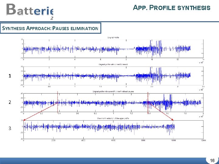 APP. PROFILE SYNTHESIS APPROACH: PAUSES ELIMINATION 1 2 3 1616 