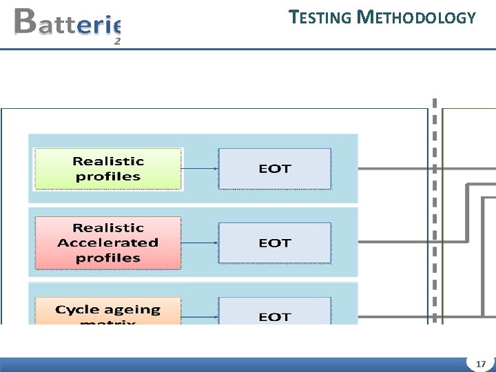 TESTING METHODOLOGY 17 